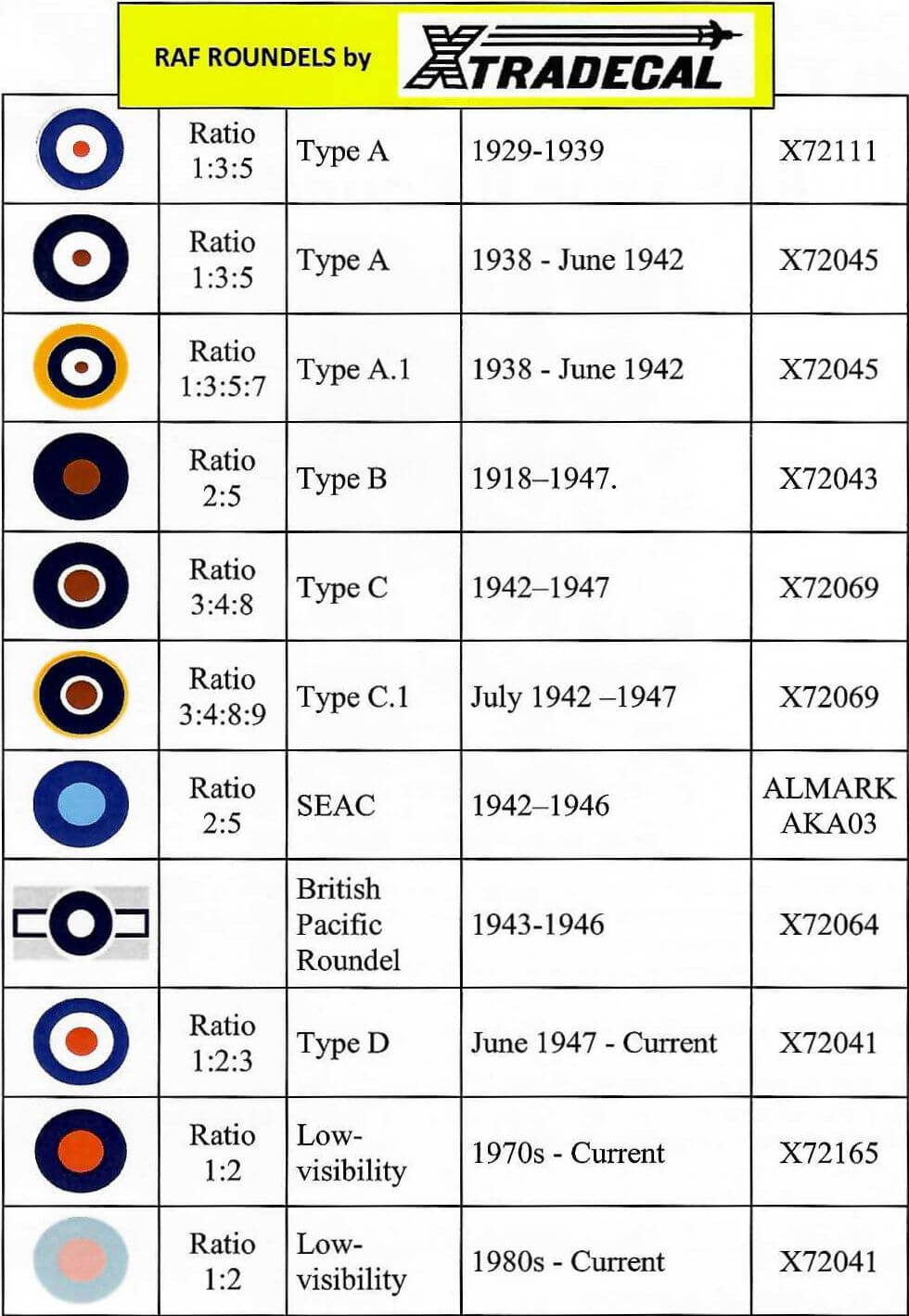1:72 RAF Roundels B Type Decals X72043 Xtradecal