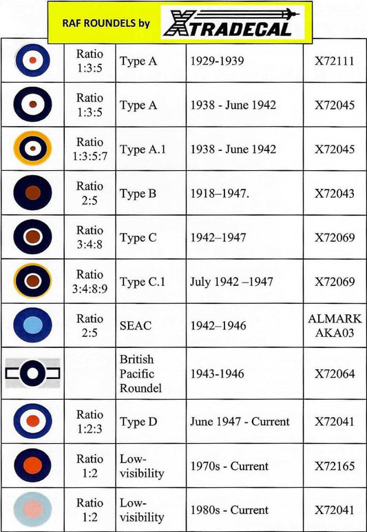 1:72 RAF Roundels B Type Decals X72043 Xtradecal
