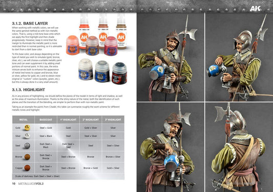 AK Learning Series 5: Metallics Vol.2 Figures Historical & Fantasy AK508