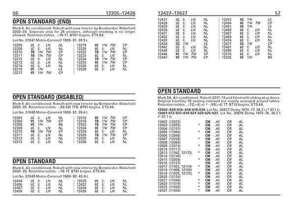 British Railways Pocket Book 2 - Coaching Stock 2024 Softback Book Platform 5