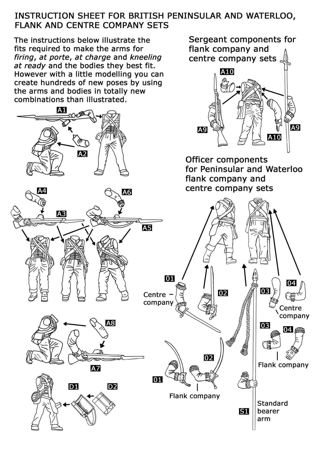 28mm Waterloo British Infantry Centre Companies Sprues Victrix