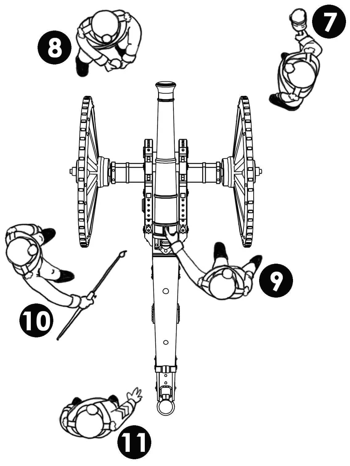 28mm British Napleonic Foot Artillery Sprue Victrix