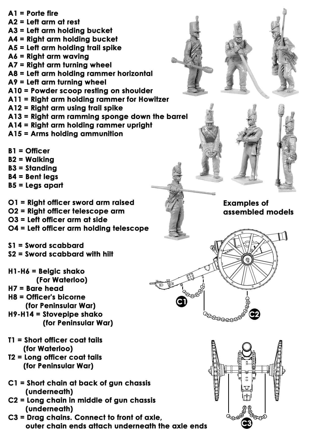 28mm British Napleonic Foot Artillery Sprue Victrix