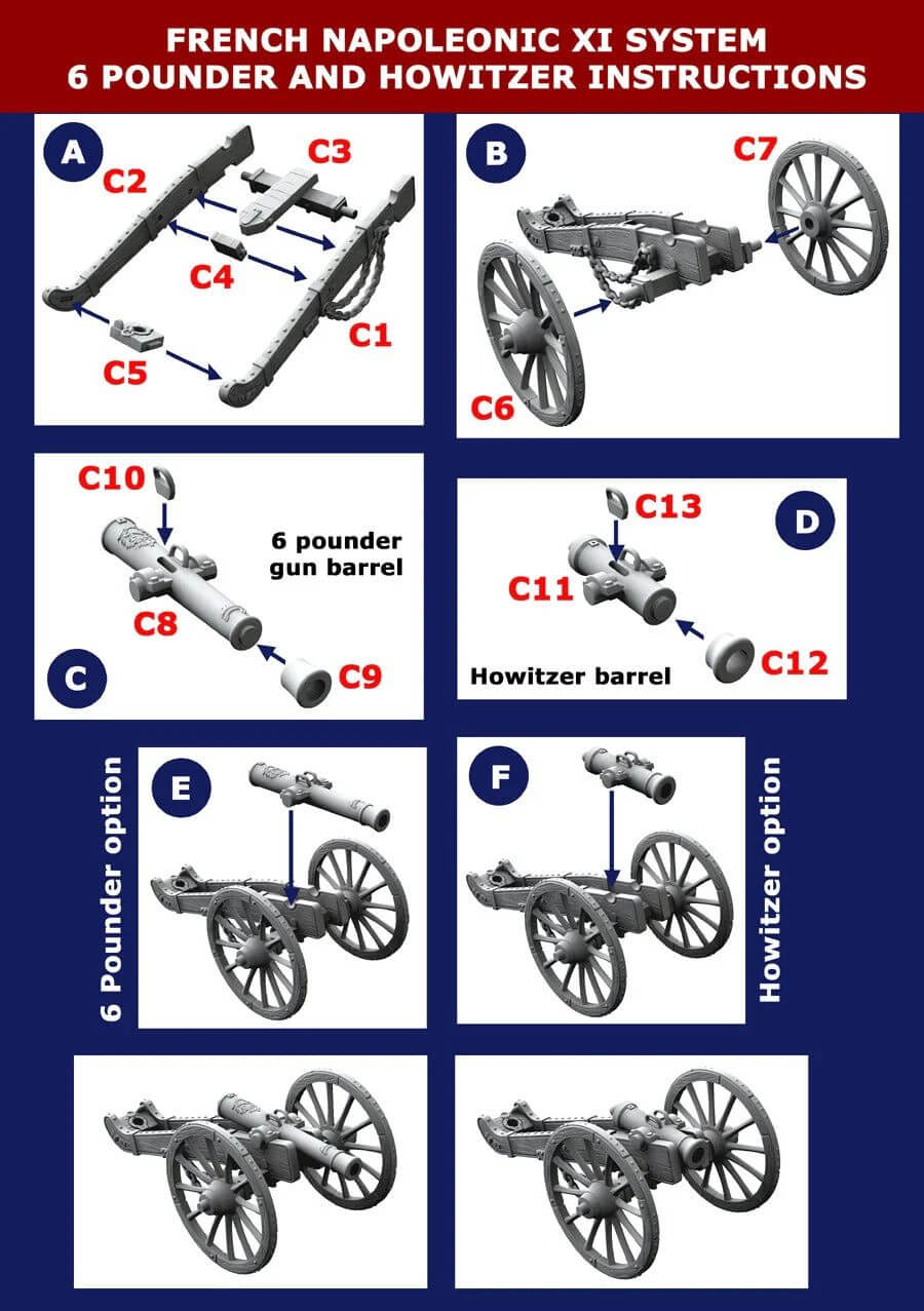 28mm Napoleonic French Artillery 1812 to 1815 Sprues Victrix