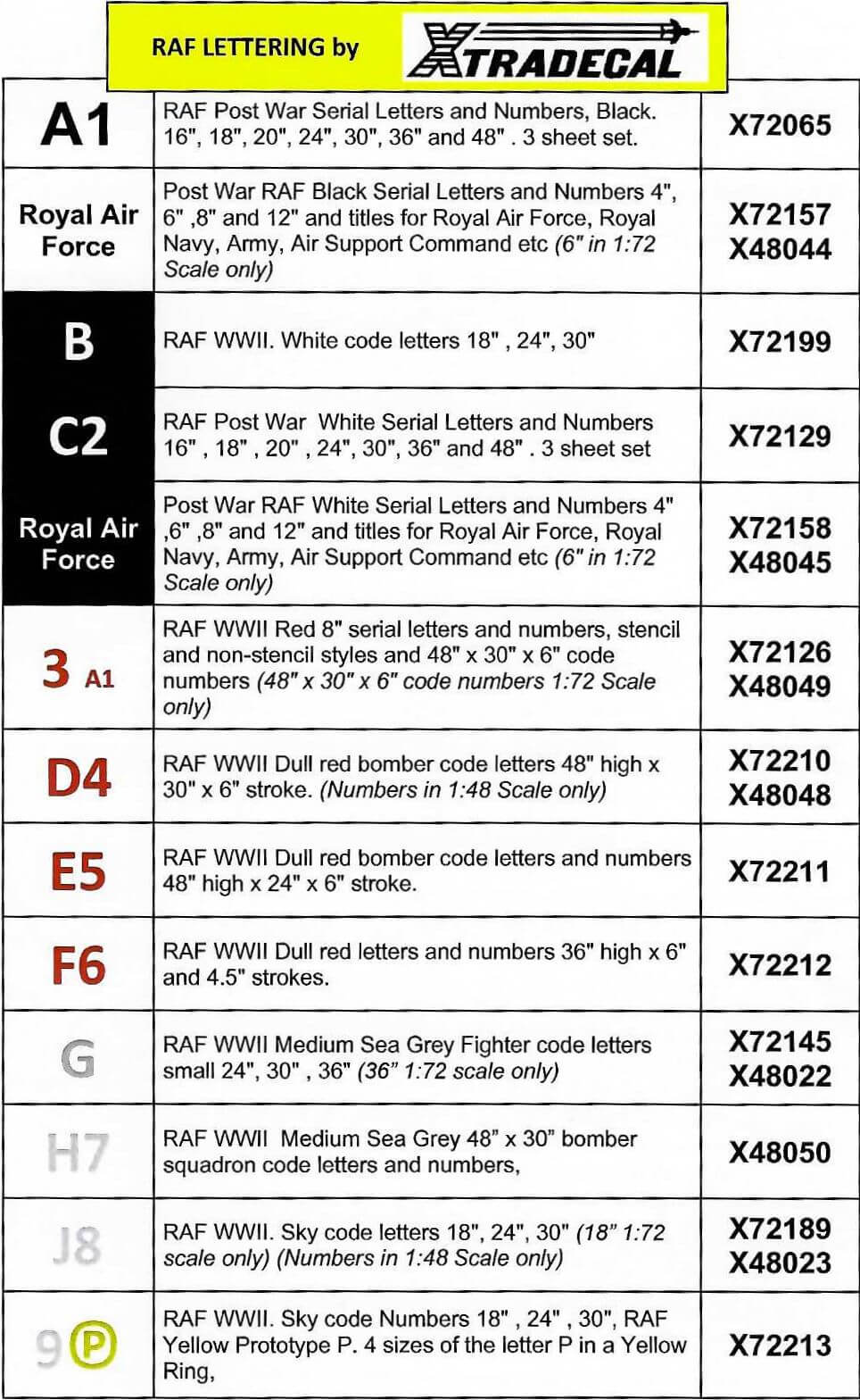 1:48 RAF White Letters, Numerals 4" ,8" and 12" Decals X48045 Xtradecal