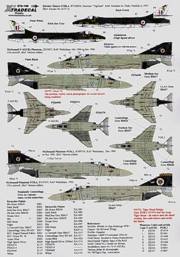Xtradecal X72106 1/72 RAF 74 (Tiger) Sqn 1918 to 1992 Model Decals - SGS Model Store